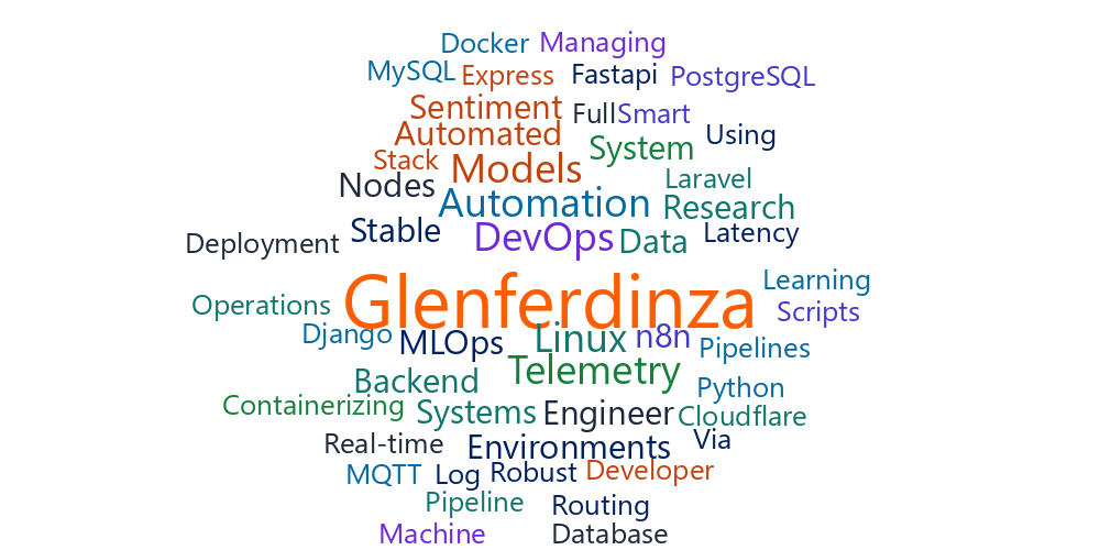 Sentiment Analysis Word Cloud
